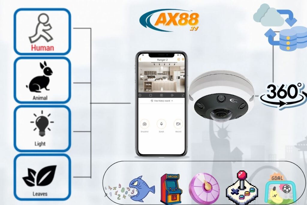 Ax88.tv Ax88 tích hợp giải trí