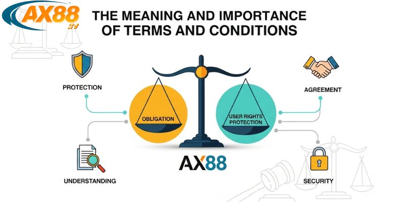 AX88 hướng dẫn sử dụng Ax88